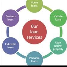 ALL TYPE OF LOAN FACILITIES